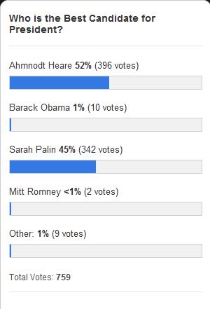 2012 Presidential Election Poll